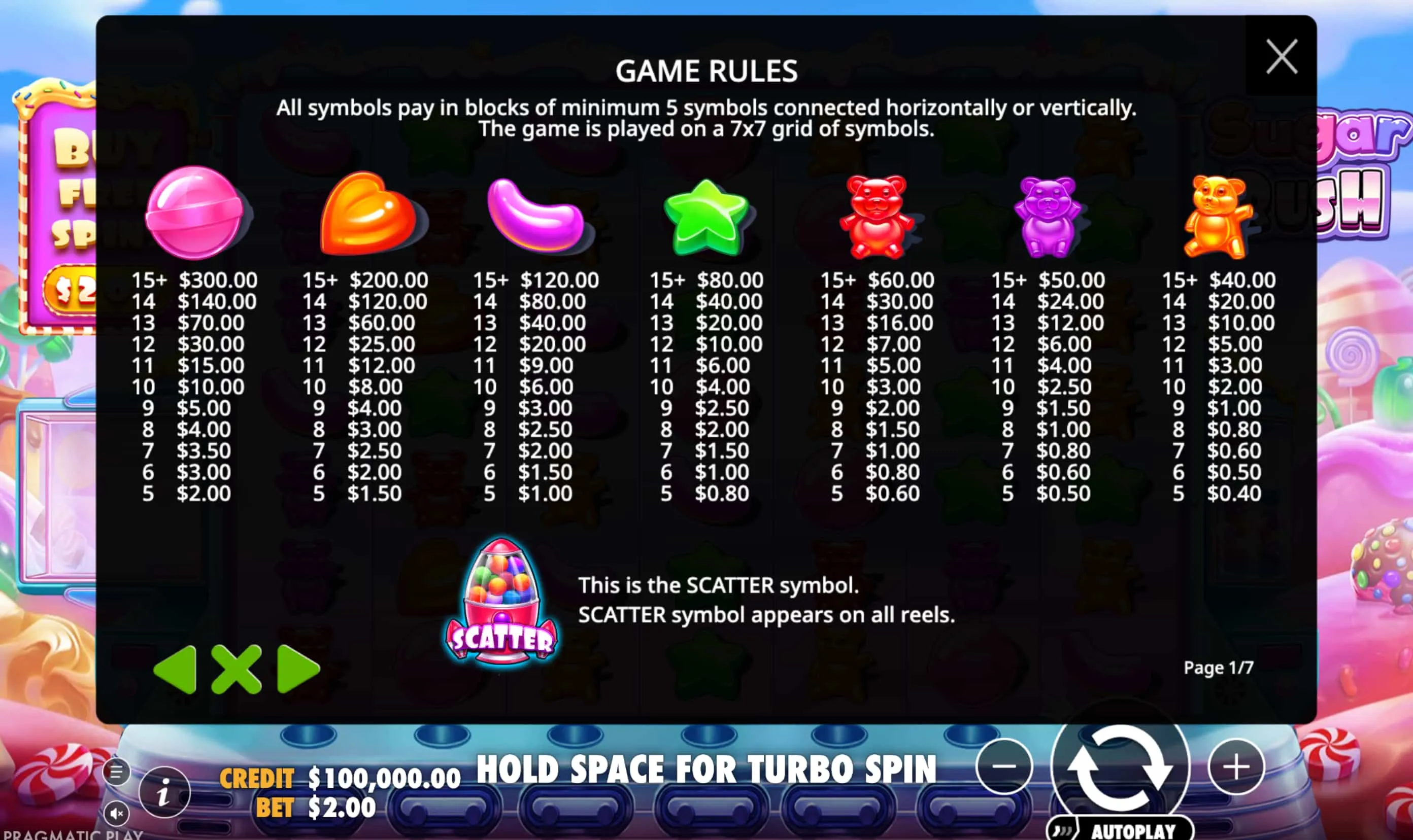 The Three Things That Make Sugar Rush Tick